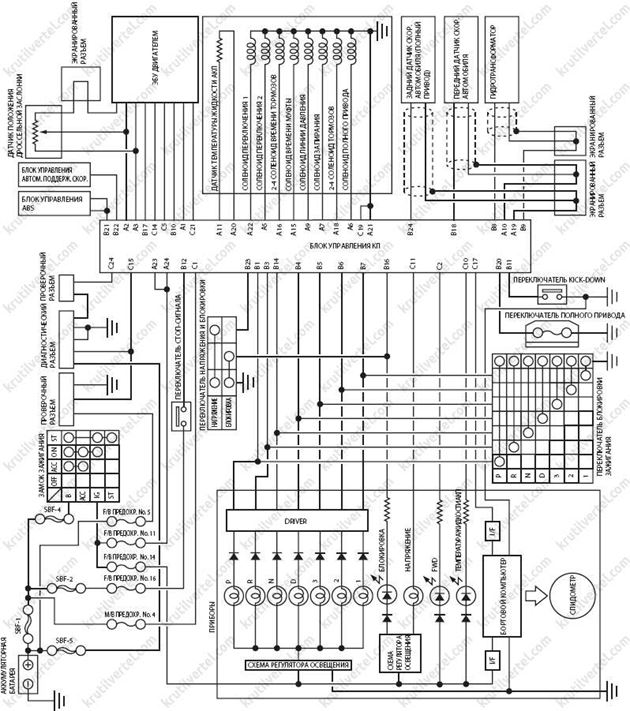 схема управления автоматической коробкой передач Subaru Forester, схема управления автоматической коробкой передач Субару Форестер