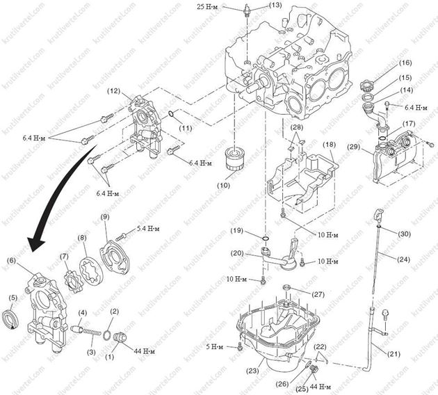технические данные Subaru Forester, технические данные Субару Форестер