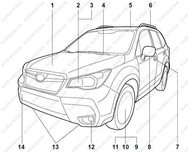 общее описание Subaru Forester с 2012 года, общее описание Субару Форестер с 2012 года