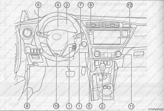 органы управления, приборная панель, оборудование салона Toyota Auris с 2013 года, органы управления, приборная панель, оборудование салона Тойота Аурис с 2013 года