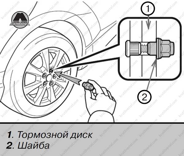 Схема замены колес на переднеприводном автомобиле