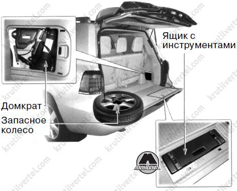 Ларгус как достать запаску