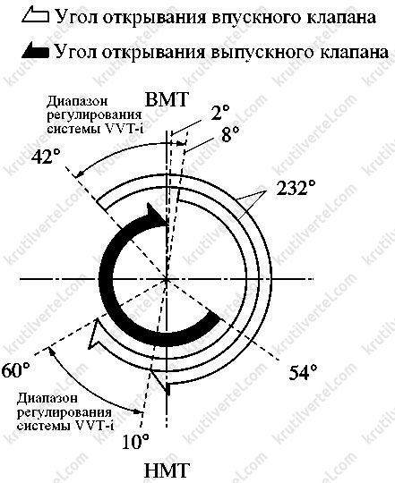 общие сведения об автомобиле и технические характеристики Toyota Land Cruiser Prado 120, общие сведения об автомобиле и технические характеристики Lexus GX470, общие сведения об автомобиле и технические характеристики Тойота Ленд Крузер Прадо 120