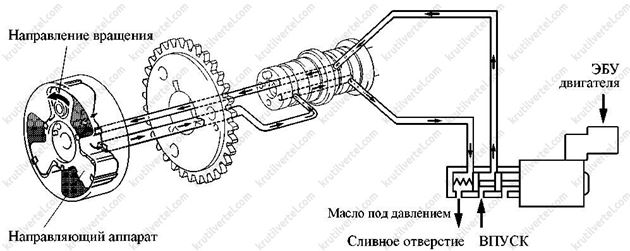 Расположение цилиндров лексус gx470