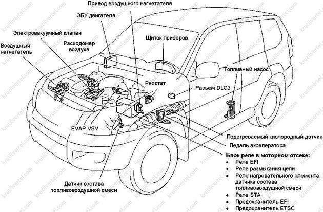 электронная система изменения фаз газораспределения VVT-I Toyota Land Cruiser Prado 120, электронная система изменения фаз газораспределения VVT-I Lexus GX470, электронная система изменения фаз газораспределения VVT-I Тойота Ленд Крузер Прадо 120