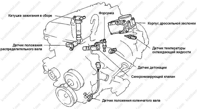 электронная система изменения фаз газораспределения VVT-I Toyota Land Cruiser Prado 120, электронная система изменения фаз газораспределения VVT-I Lexus GX470, электронная система изменения фаз газораспределения VVT-I Тойота Ленд Крузер Прадо 120