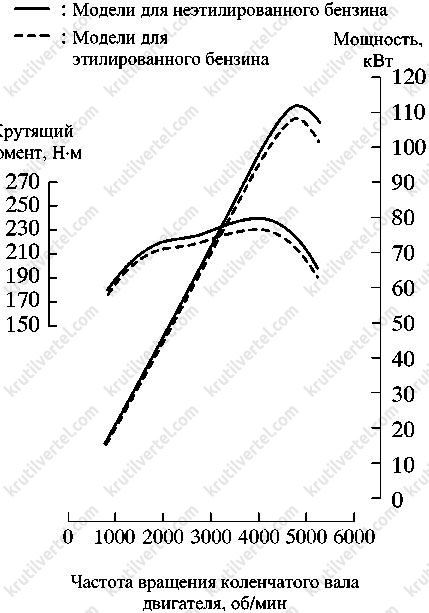 двигатель 3RZ-FE Toyota Land Cruiser Prado 120, двигатель 3RZ-FE Lexus GX470, двигатель 3RZ-FE Тойота Ленд Крузер Прадо 120, двигатель 3RZ-FE Лексус GX470