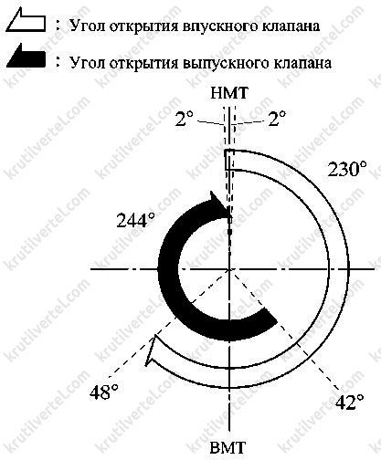 двигатель 3RZ-FE Toyota Land Cruiser Prado 120, двигатель 3RZ-FE Lexus GX470, двигатель 3RZ-FE Тойота Ленд Крузер Прадо 120, двигатель 3RZ-FE Лексус GX470