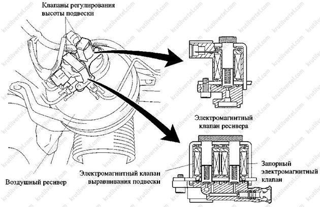 Замена пневмоцилиндра в кресле