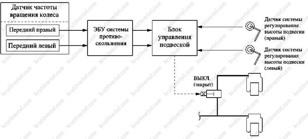 управление подвеской Toyota Land Cruiser Prado 120, управление подвеской Lexus GX470, управление подвеской Тойота Ленд Крузер Прадо 120, управление подвеской Лексус GX470
