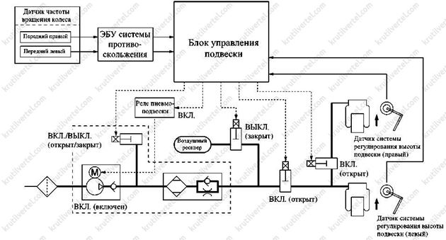 управление высотой подвески Toyota Land Cruiser Prado 120, управление высотой подвески Lexus GX470, управление высотой подвески Тойота Ленд Крузер Прадо 120, управление высотой подвески Лексус GX470