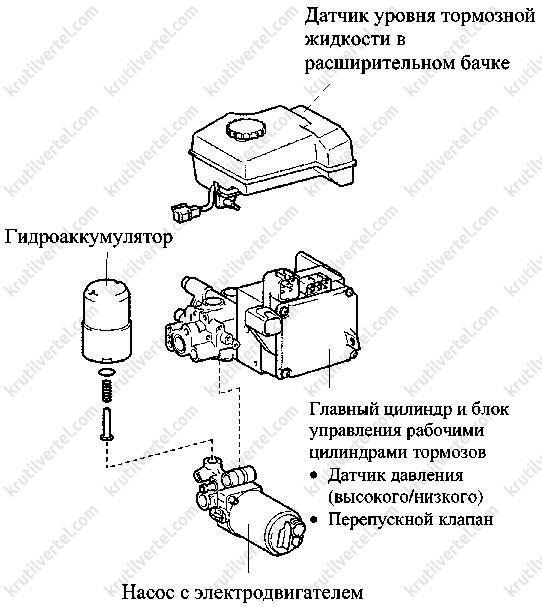 Как проверить гидроаккумулятор гтц прадо 120