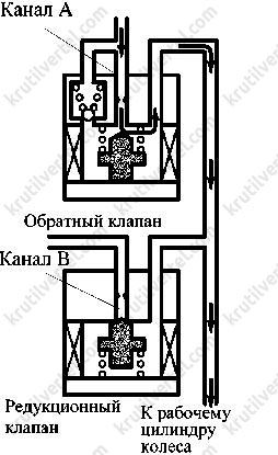 описание работы системы ABS с электронной системой распределения тормозного усилия (EBD) Toyota Land Cruiser Prado 120, описание работы системы ABS с электронной системой распределения тормозного усилия (EBD) Lexus GX470, описание работы системы ABS с электронной системой распределения тормозного усилия (EBD) Лексус GX470