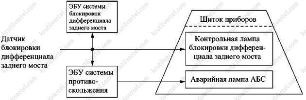 описание работы системы ABS с электронной системой распределения тормозного усилия (EBD) Toyota Land Cruiser Prado 120, описание работы системы ABS с электронной системой распределения тормозного усилия (EBD) Lexus GX470, описание работы системы ABS с электронной системой распределения тормозного усилия (EBD) Лексус GX470