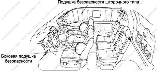дополнительная система пассивной безопасностиToyota Land Cruiser Prado 120, дополнительная система пассивной безопасностиLexus GX470, дополнительная система пассивной безопасностиТойота Ленд Крузер Прадо 120, дополнительная система пассивной безопасности Лексус GX470