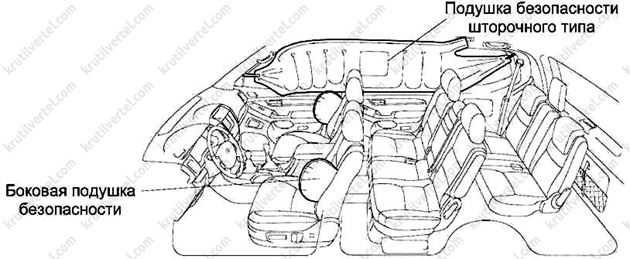 дополнительная система пассивной безопасностиToyota Land Cruiser Prado 120, дополнительная система пассивной безопасностиLexus GX470, дополнительная система пассивной безопасностиТойота Ленд Крузер Прадо 120, дополнительная система пассивной безопасности Лексус GX470