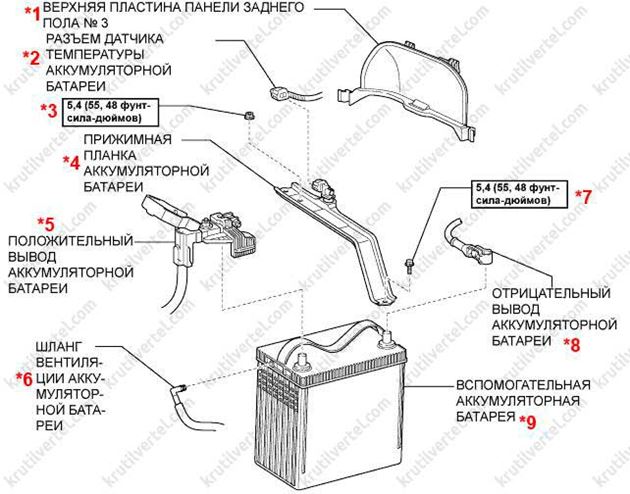 Toyota prius инструкция