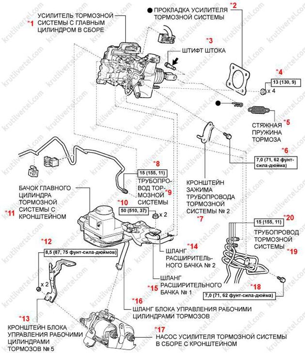 Схема прокачки тормозов тойота