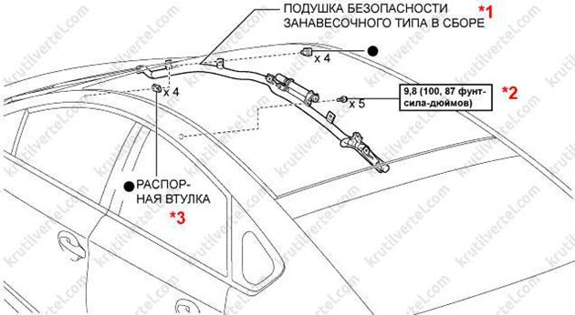 Сопротивление подушки безопасности тойота