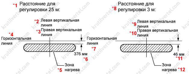 Расстояние фару порто