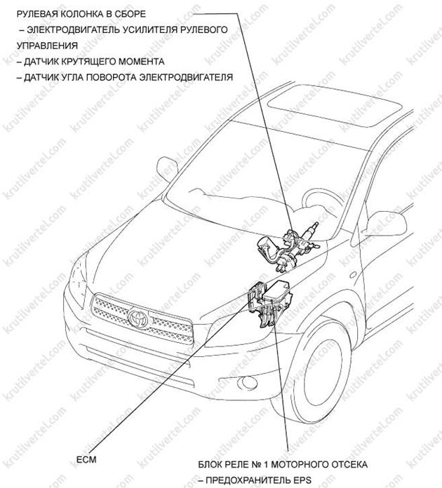 система рулевого управления с электроусилителем Toyota Rav4 с 2006 года, система рулевого управления с электроусилителем Тойота Рав4 с 2006 года