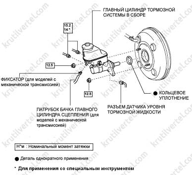 Неисправности тормозной системы калины