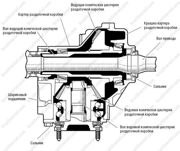 описание конструкции Toyota RAV4 с 2008 года, описание конструкции Тойота РАВ4 с 2008 года