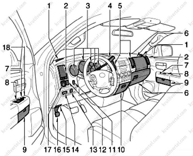 органы управления, приборная панель, оборудование салона Toyota Sequoia, органы управления, приборная панель, оборудование салона Toyota Tundra, органы управления, приборная панель, оборудование салона Тойота Секвойя, органы управления, приборная панель, оборудование салона Тойота Тундра