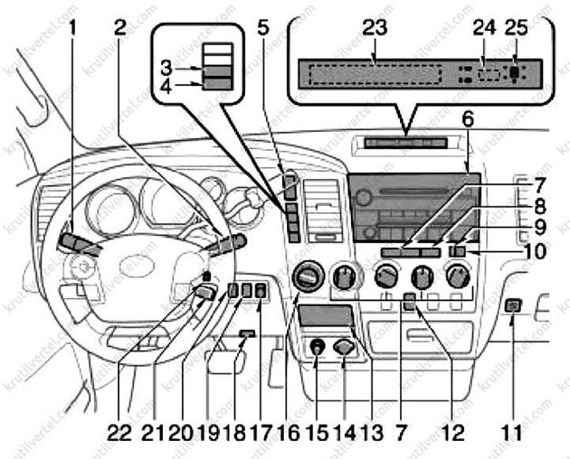 органы управления, приборная панель, оборудование салона Toyota Sequoia, органы управления, приборная панель, оборудование салона Toyota Tundra, органы управления, приборная панель, оборудование салона Тойота Секвойя, органы управления, приборная панель, оборудование салона Тойота Тундра