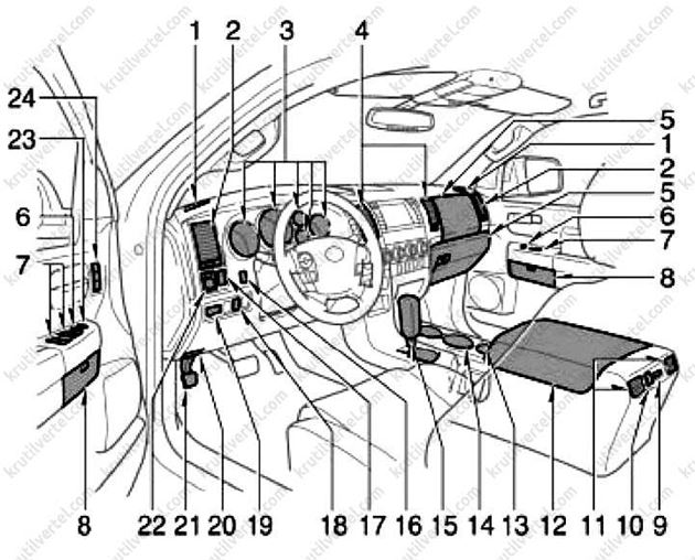 органы управления, приборная панель, оборудование салона Toyota Sequoia, органы управления, приборная панель, оборудование салона Toyota Tundra, органы управления, приборная панель, оборудование салона Тойота Секвойя, органы управления, приборная панель, оборудование салона Тойота Тундра