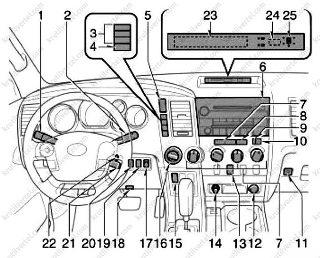 органы управления, приборная панель, оборудование салона Toyota Sequoia, органы управления, приборная панель, оборудование салона Toyota Tundra, органы управления, приборная панель, оборудование салона Тойота Секвойя, органы управления, приборная панель, оборудование салона Тойота Тундра