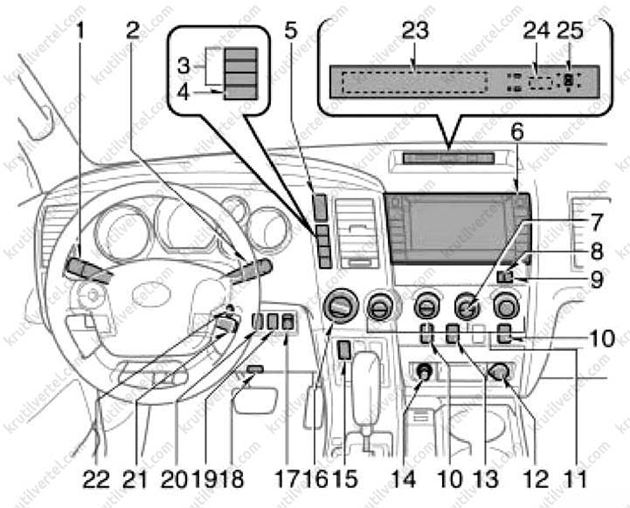 органы управления, приборная панель, оборудование салона Toyota Sequoia, органы управления, приборная панель, оборудование салона Toyota Tundra, органы управления, приборная панель, оборудование салона Тойота Секвойя, органы управления, приборная панель, оборудование салона Тойота Тундра