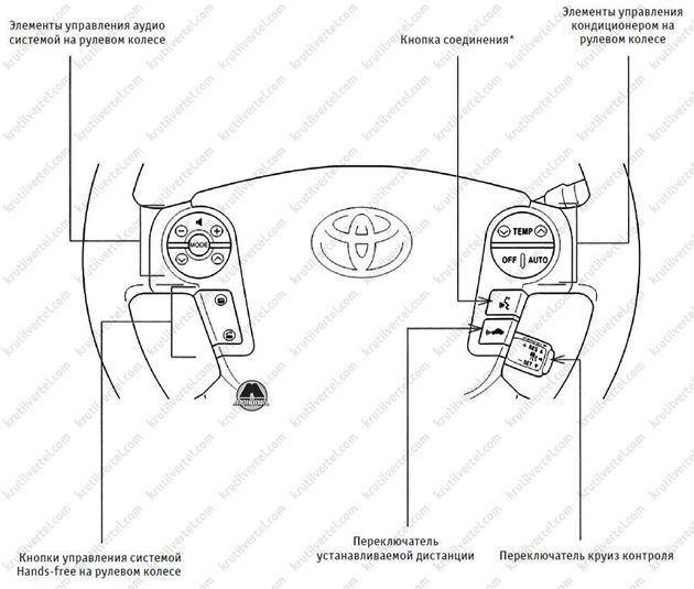 органы управления, приборная панель, оборудование салона Toyota Sequoia, органы управления, приборная панель, оборудование салона Toyota Tundra, органы управления, приборная панель, оборудование салона Тойота Секвойя, органы управления, приборная панель, оборудование салона Тойота Тундра