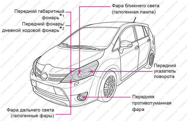 Тойота версо технические характеристики