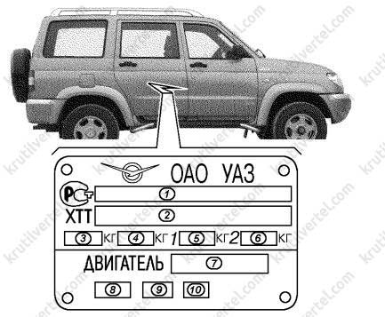 инструкция по эксплуатации УАЗ Патриот с 2005 года, инструкция по эксплуатации УАЗ-3163 с 2005 года, инструкция по эксплуатации UAZ Patriot с 2005 года, инструкция по эксплуатации UAZ-3163 с 2005 года