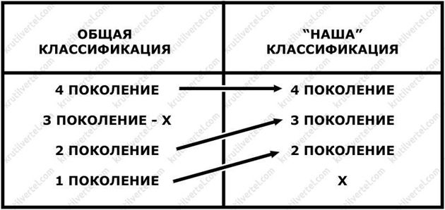 ГБО Daewoo Lanos - классификация ГБО