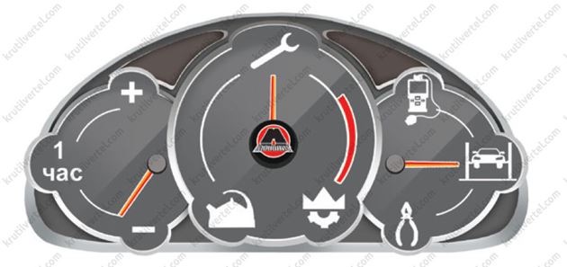 гидропривод сцепления Ваз 2103, гидропривод сцепления Ваз 2106, гидропривод сцепления Лада 2103, гидропривод сцепления Лада 2106, гидропривод сцепления Vaz 2103