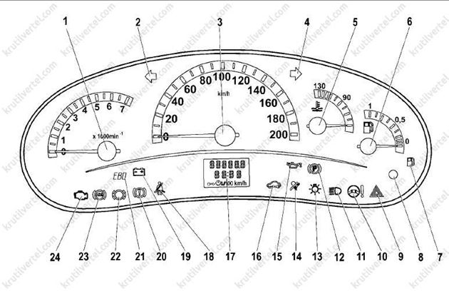 Комбинация приборов органы управления, приборная панель, оборудование салона ВАЗ Калина с 2004 года, органы управления, приборная панель, оборудование салона VAZ Kalina с 2004 года