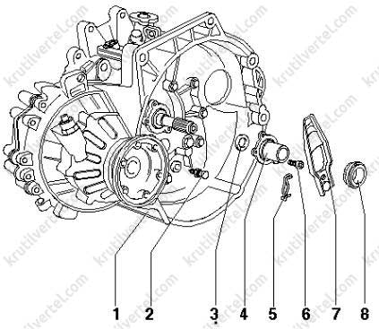 Механизм выключения сцепления снятие и установка механизма сцепления Volkswagen Passat В8 с 2015 года, снятие и установка механизма сцепления Volkswagen Фольксваген Пассат Б8 с 2015 года