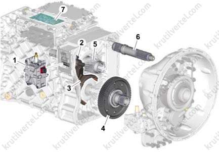Кпп вольво fh12 устройство