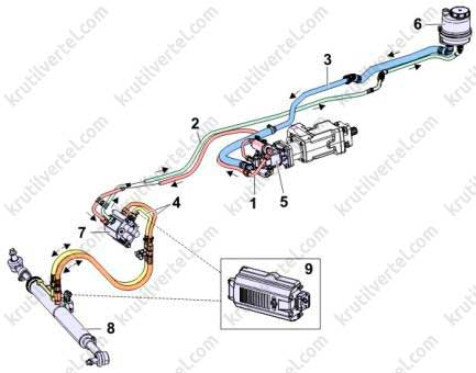 Volvo тормозной путь