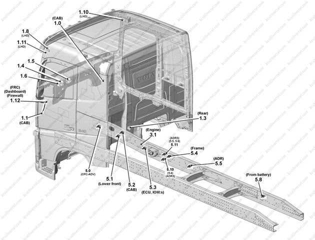 Схема сиденья вольво fh12