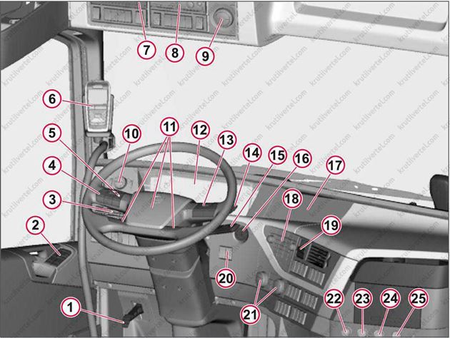 рабочее место водителя Volvo FH с 2012 года, рабочее место водителя Вольво ФХ с 2012 года