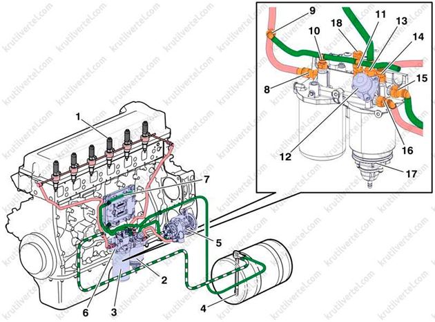 Топливная система вольво fh13