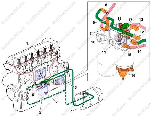 Схема топливной системы вольво fh13