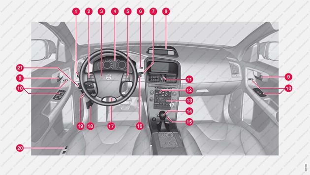 органы управления, приборная панель, оборудование салона Volvo XC60 с 2008 года, органы управления, приборная панель, оборудование салона Вольво ХС60 с 2008 года