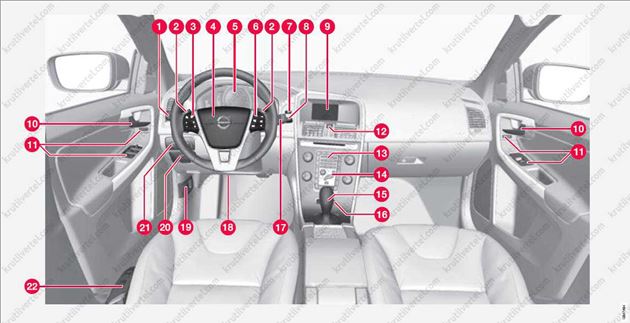 органы управления, приборная панель, оборудование салона Volvo XC60 с 2008 года, органы управления, приборная панель, оборудование салона Вольво ХС60 с 2008 года