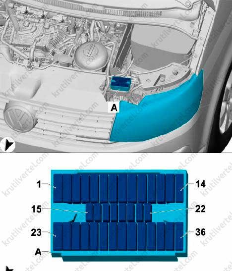 Схема предохранителей фольксваген т6