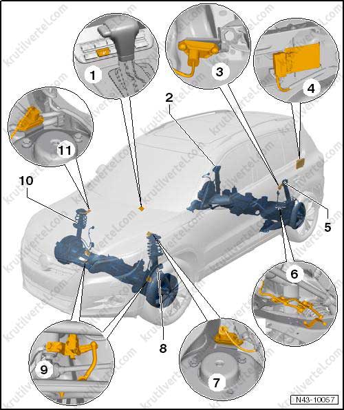 адаптивна система пневматичного регулювання висоти підвіски Volkswagen Tiguan, адаптивна система пневматичного регулювання висоти підвіски Volkswagen Тигуан