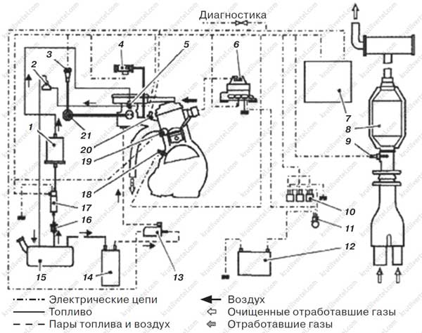 Инструкция заз шанс